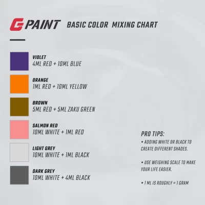 GPaint Basic Color Mixing Chart