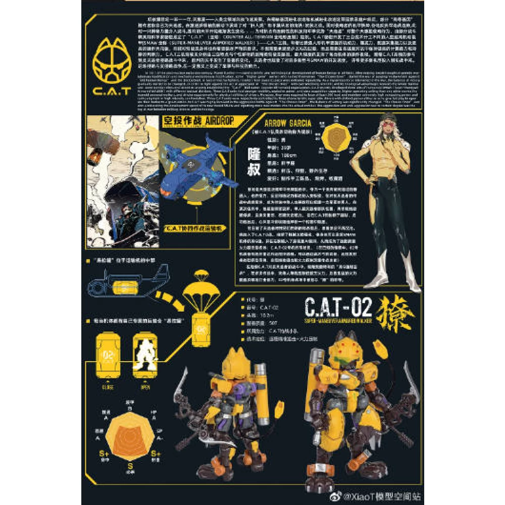 XIAOT 1/60 C.A.T-02 FANG - SUPER MANEUVER ARMORED WALKER